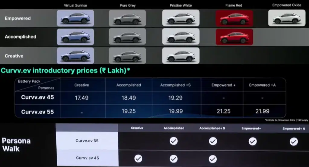 Tata Curvv EV Options