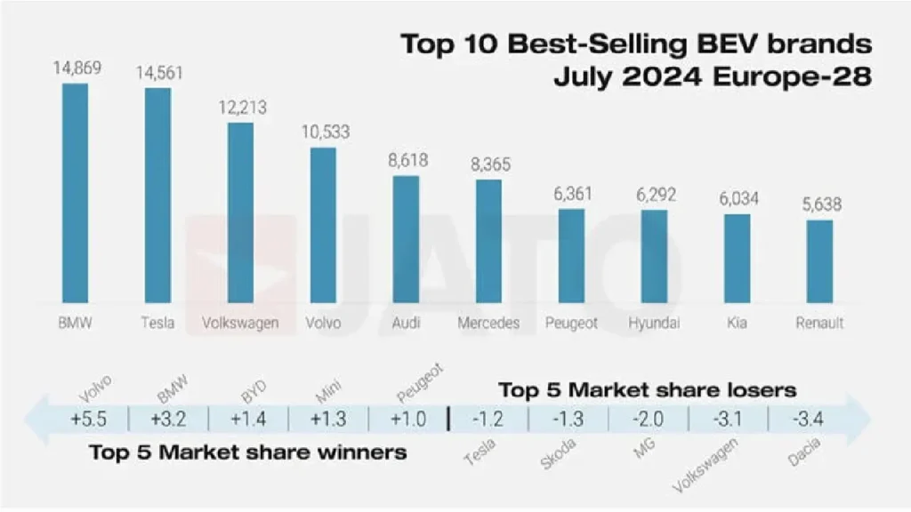 EV sales report