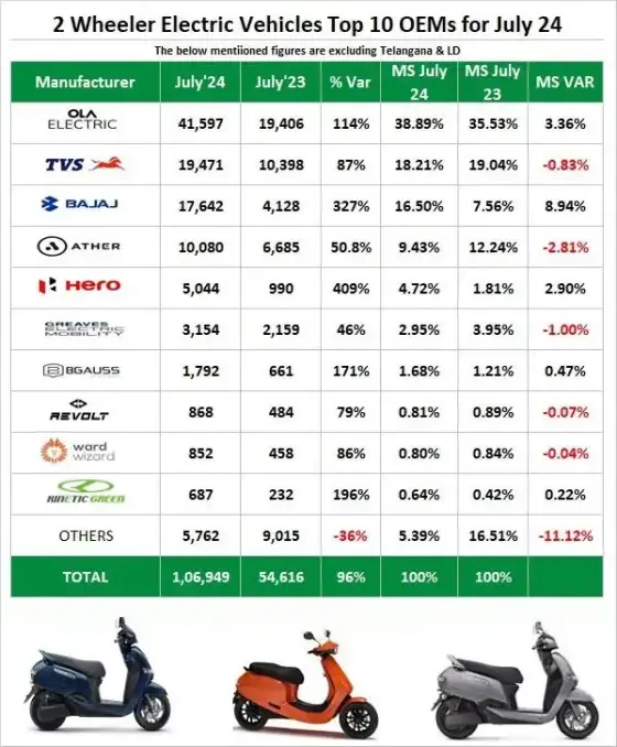 ev-teo-wheeler-sales-data