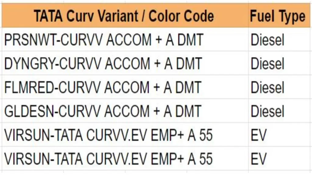 tata curvv ev