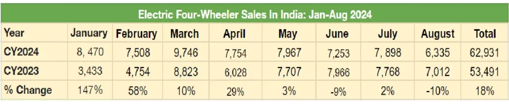 electric four wheeler sales report 