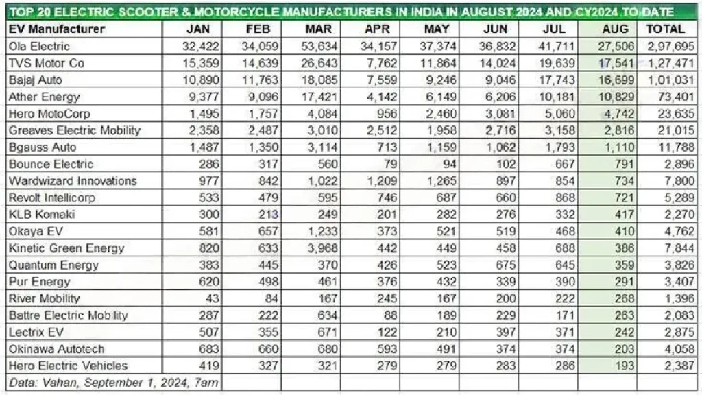 Electric two-wheeler sales