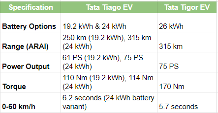 tata ev 