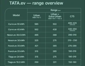 Tata Motors