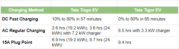 tata ev 