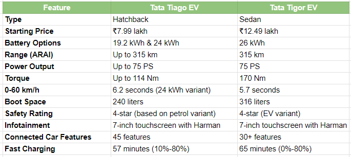 tata ev