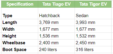 tata ev 