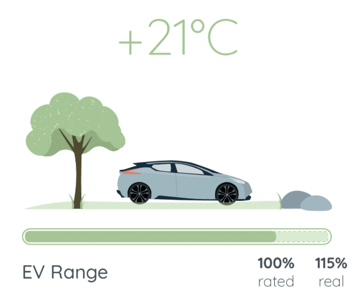 EV Range