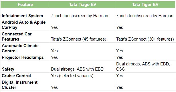 tata ev 