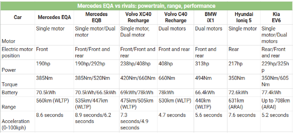 range and performance