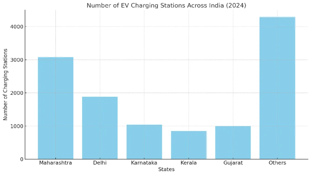 EV Charging Station Data 2024