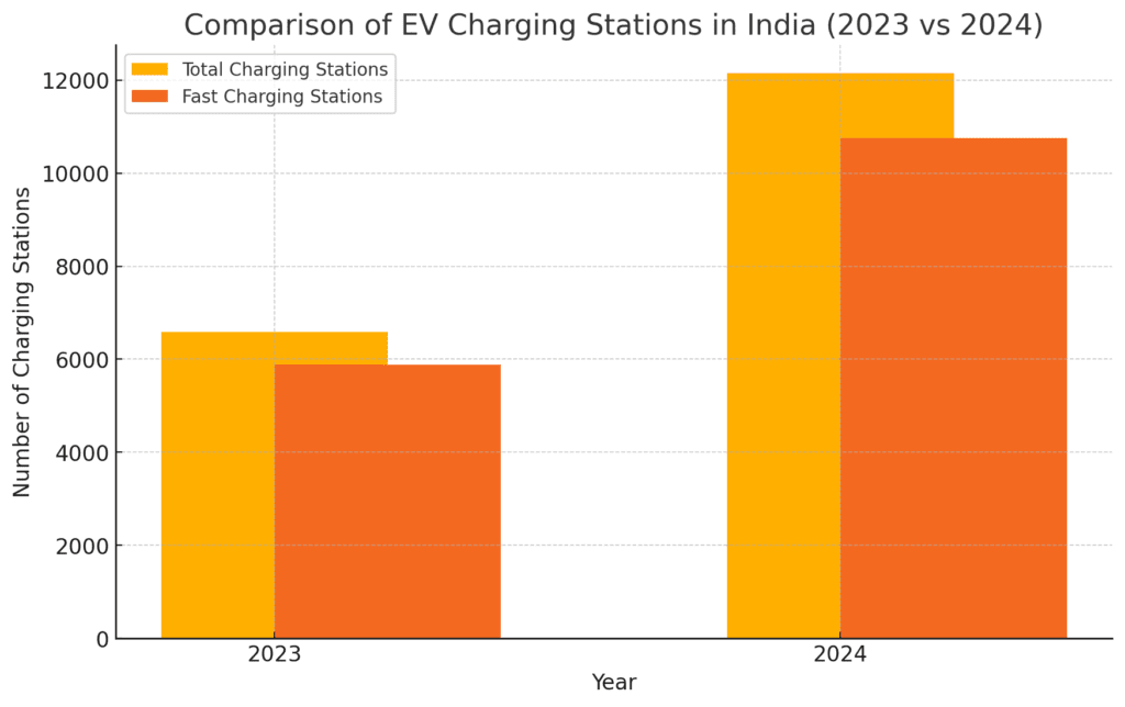 EV Charger data 