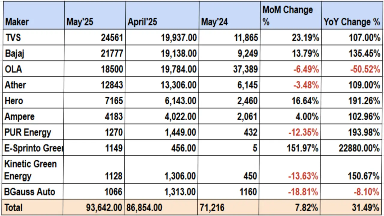 2W Sales