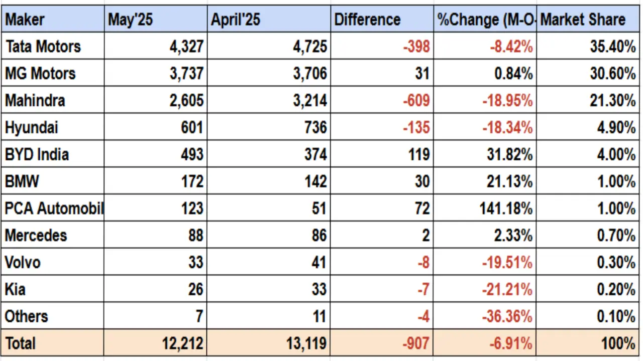 4W Sales Report