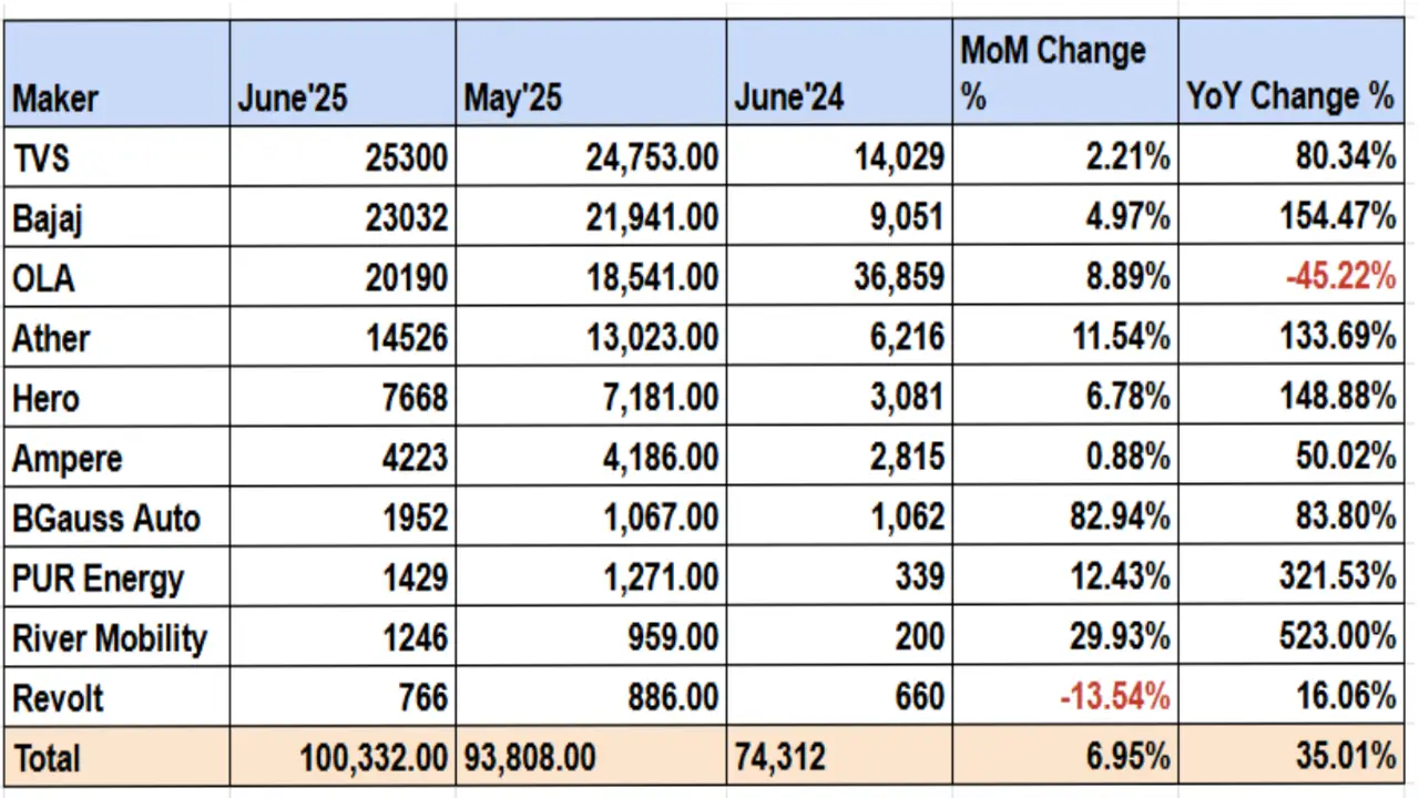 2W sales