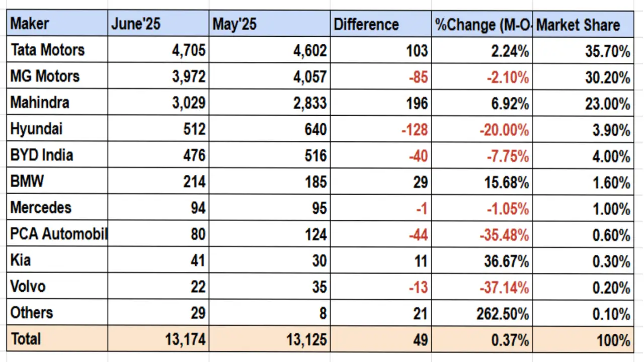 4W Sales