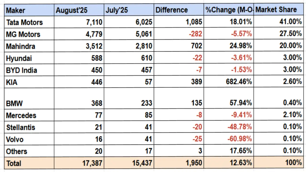 electric 4w sales
