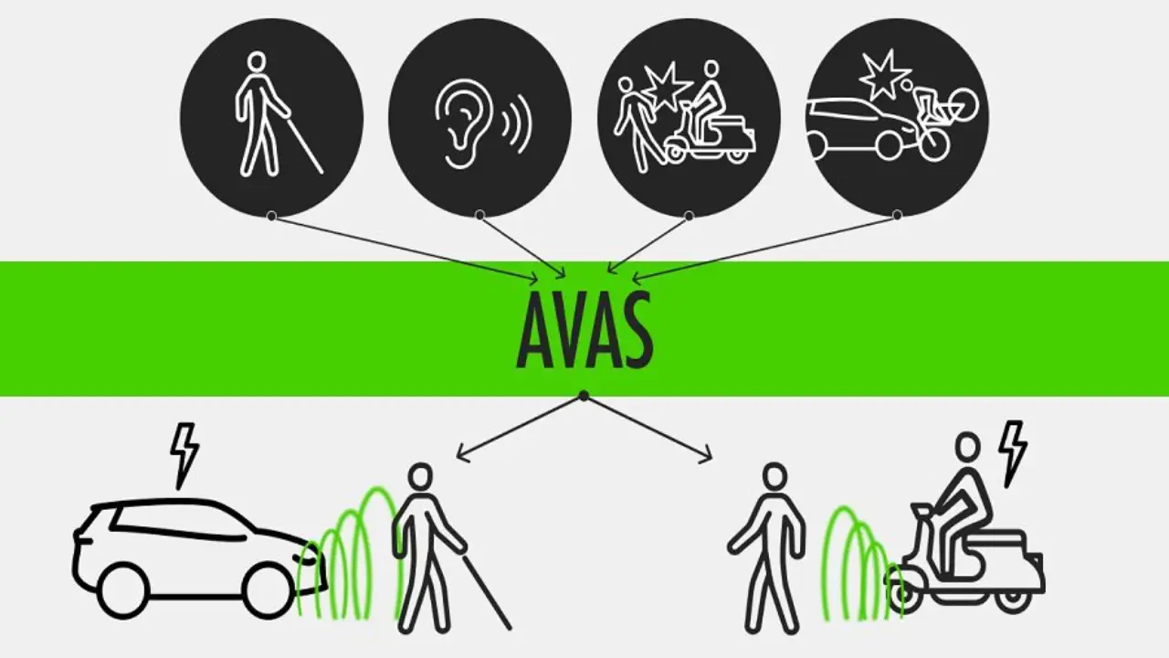 AVAs