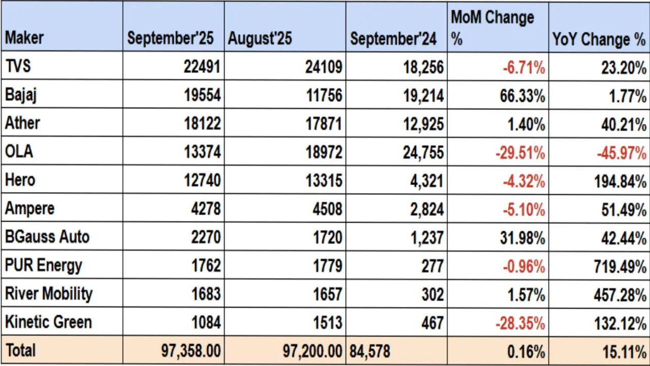2w sales report