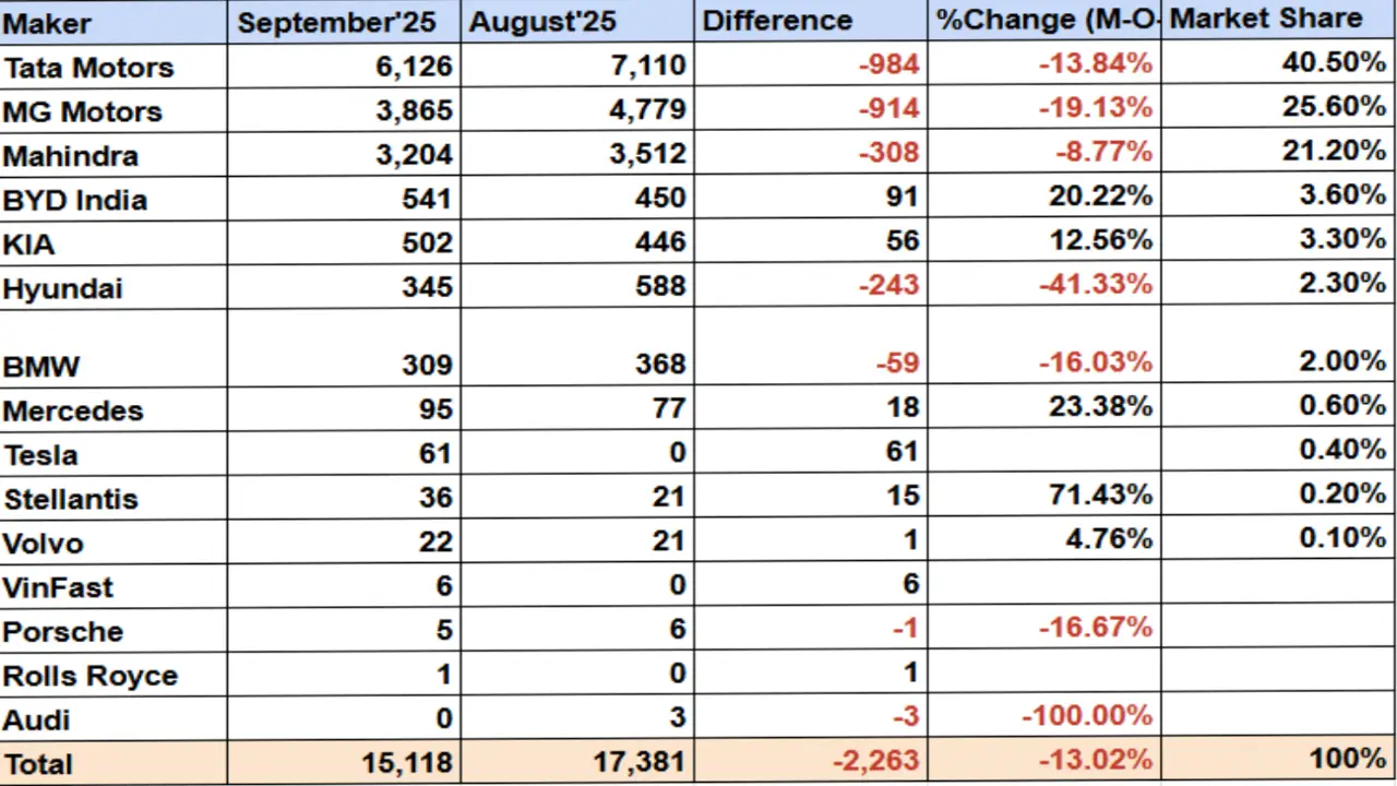 4w sales